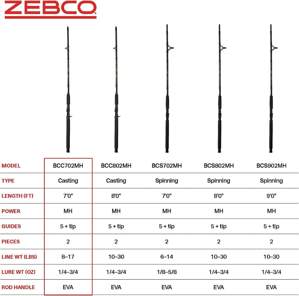 Zebco Big Cat Casting Fishing Rod, 7-Foot 2-Piece Fiberglass Fishing Pole, High-Visibility Rod Tip, Extended EVA Rod Handle, Shock-Ring Guides, Medium-Heavy Power, Black/Green