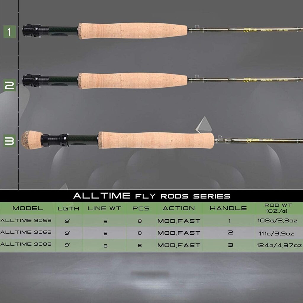 M MAXIMUMCATCH Maxcatch Alltime Travel Fishing Rod-Ultra Compact for Backpacking 8-Piece 9ft with Cordura Tube (Size: 5/6/8wt)