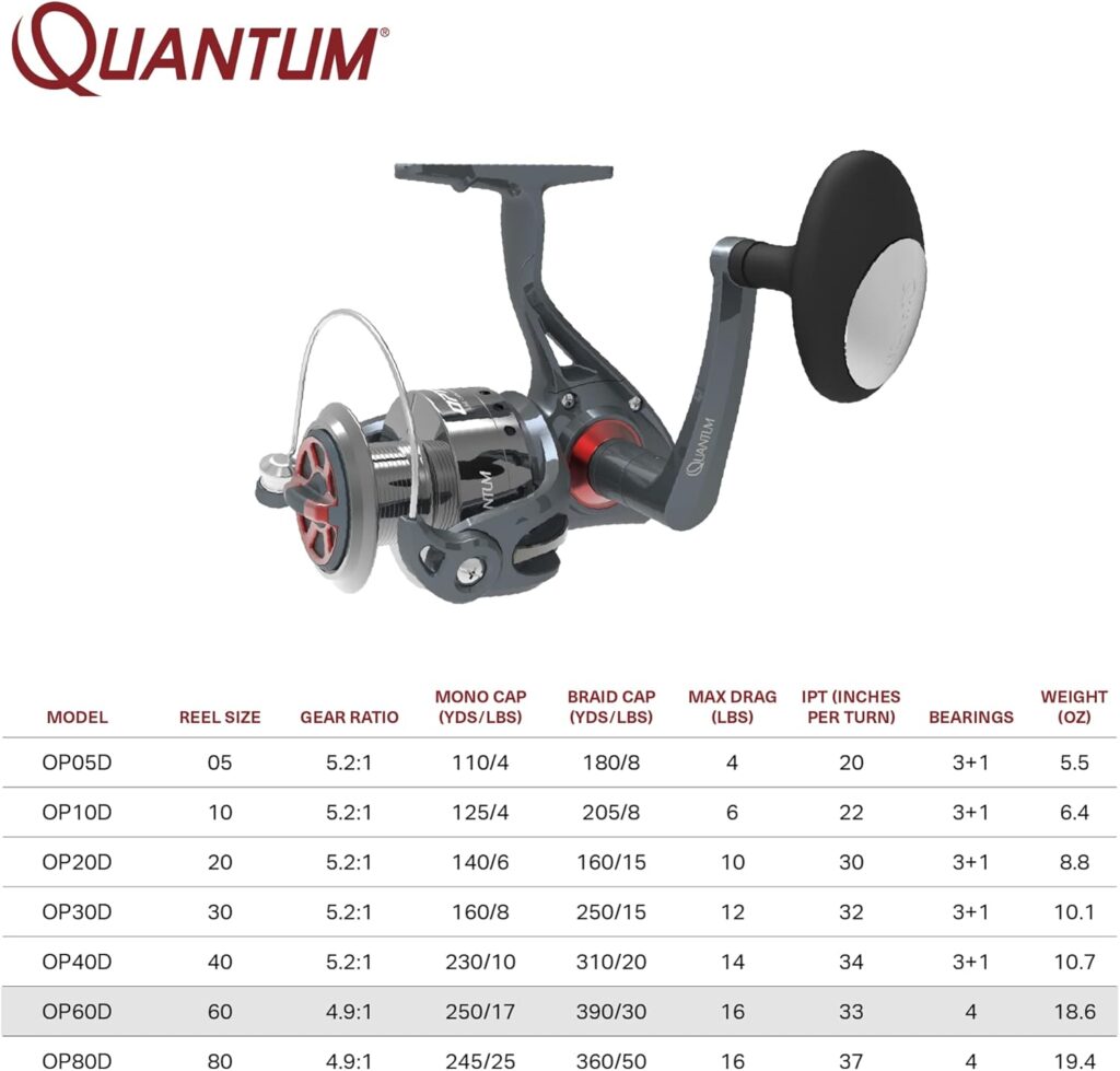 Quantum Optix Spinning Fishing Reel, 4 Bearings (3 + Clutch), Anti-Reverse with Smooth, Precisely-Aligned Gears, Clam Packaging