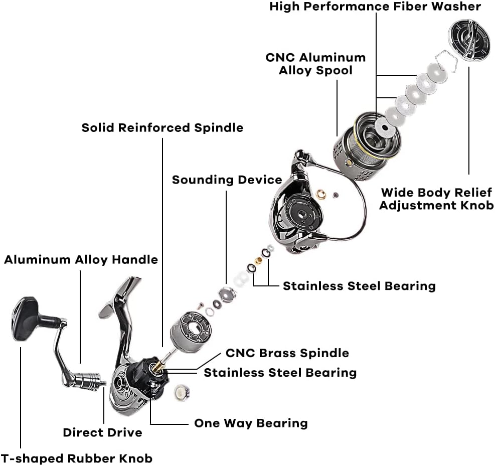 Saltwater Spinning Reel, 12+1BB Ultra Lightweight Powerful Fishing Reel, Metal Frame Carbon Fiber 33 LB Max Drag, 5.5:1 High Speed Ultra Smooth for Saltwater Fishing Reels